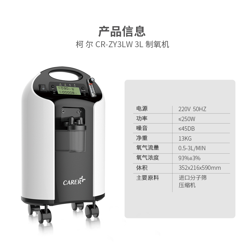 為什么人們對(duì)醫(yī)用制氧的機(jī)需求越來越大